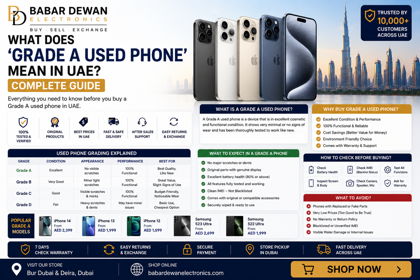 What Does ‘Grade A Used Phone’ Mean in UAE? Complete Guide