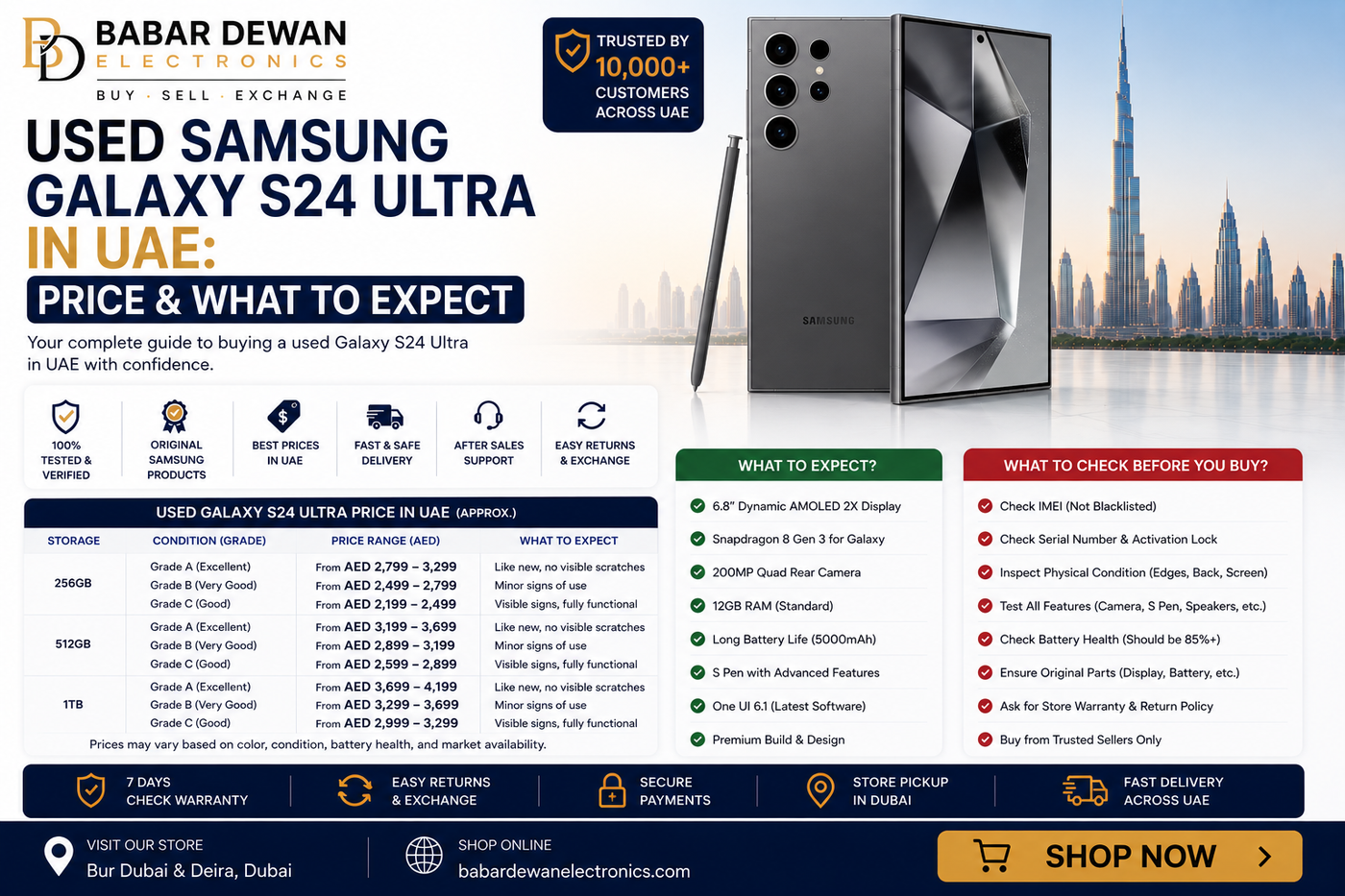 Used Samsung Galaxy S24 Ultra in UAE: Price & What to Expect
