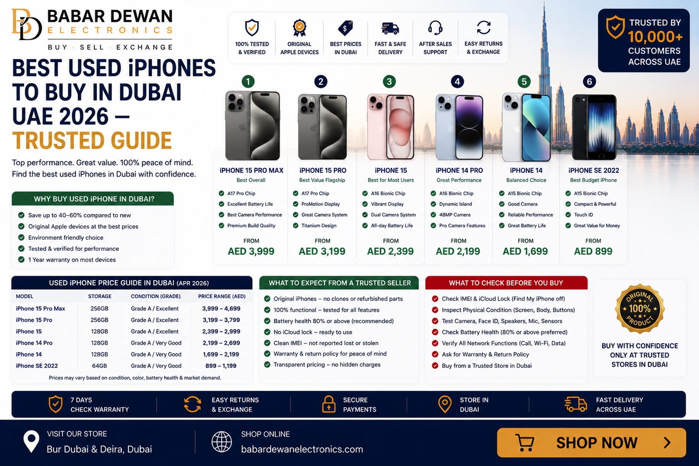 Best Used iPhones to Buy in Dubai UAE 2026 — Trusted Guide