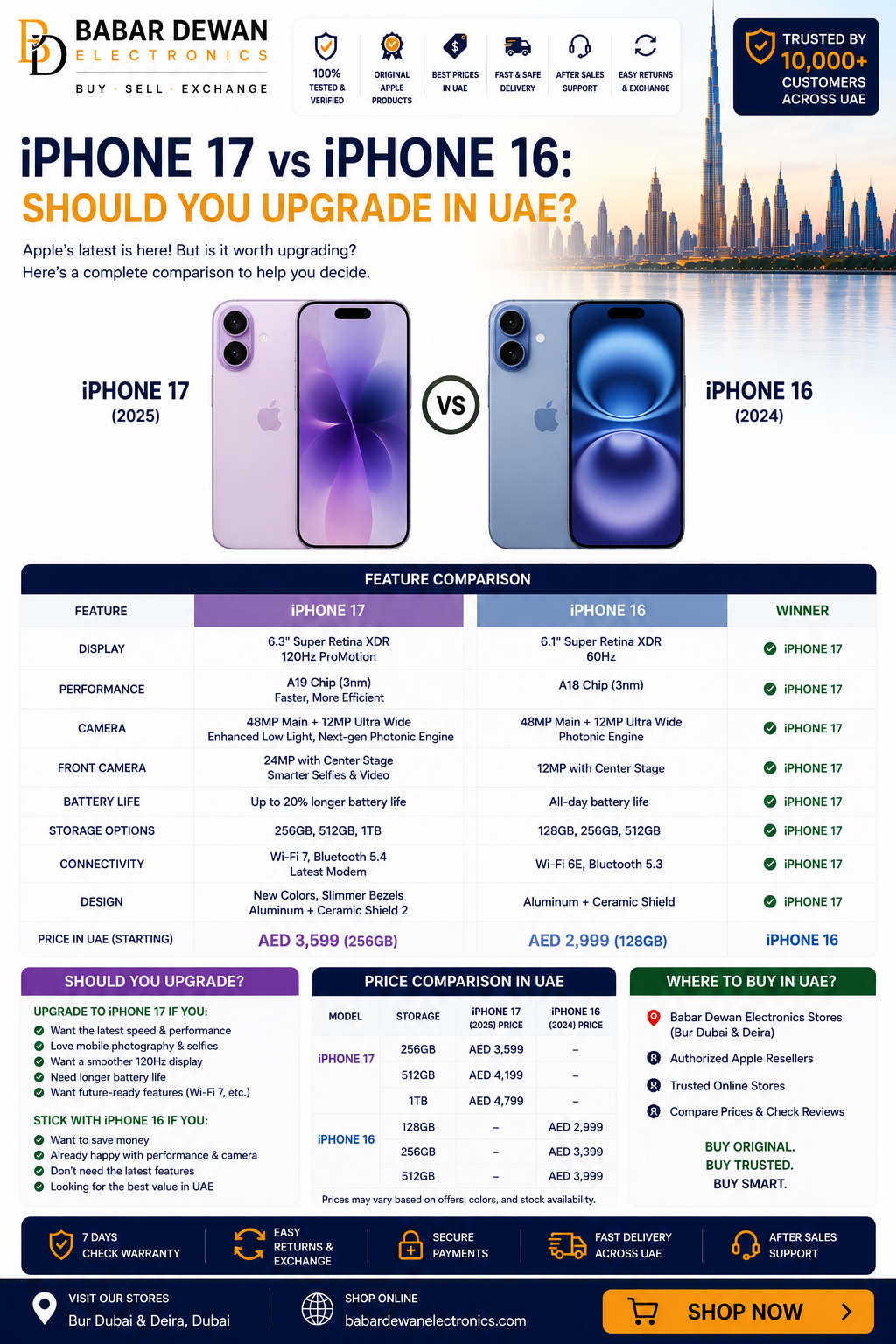 iPhone 17 vs iPhone 16: Should You Upgrade in UAE?