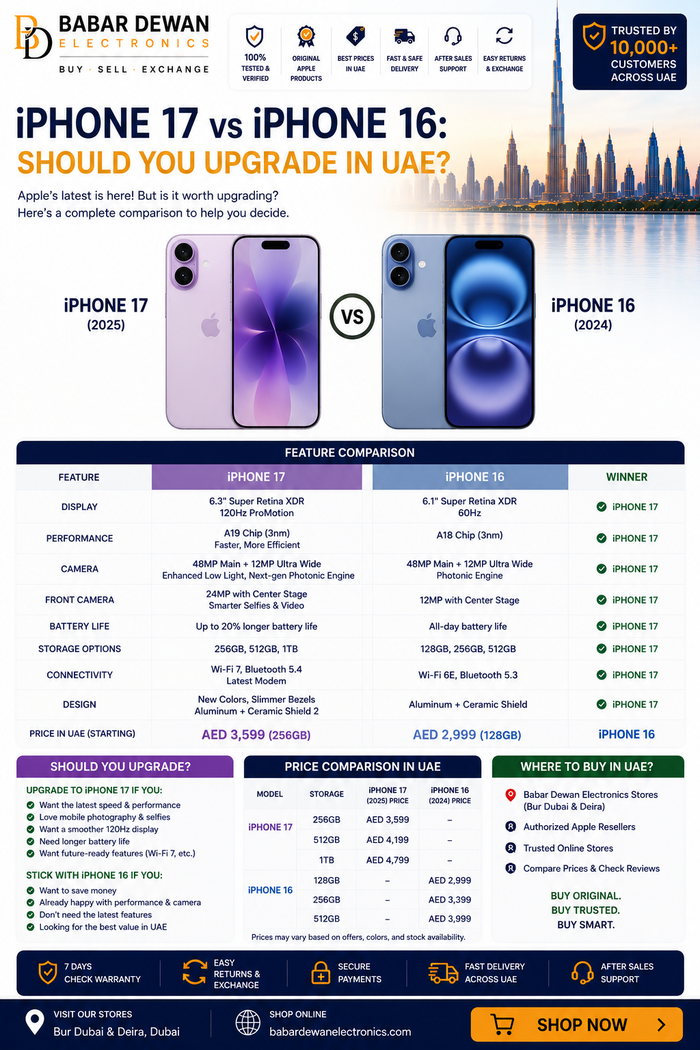 iPhone 17 vs iPhone 16: Should You Upgrade in UAE?