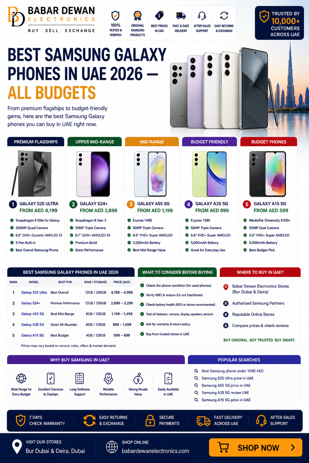 Best Samsung Galaxy Phones in UAE 2026 — All Budgets