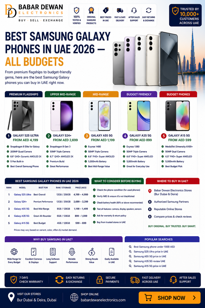 Best Samsung Galaxy Phones in UAE 2026 — All Budgets