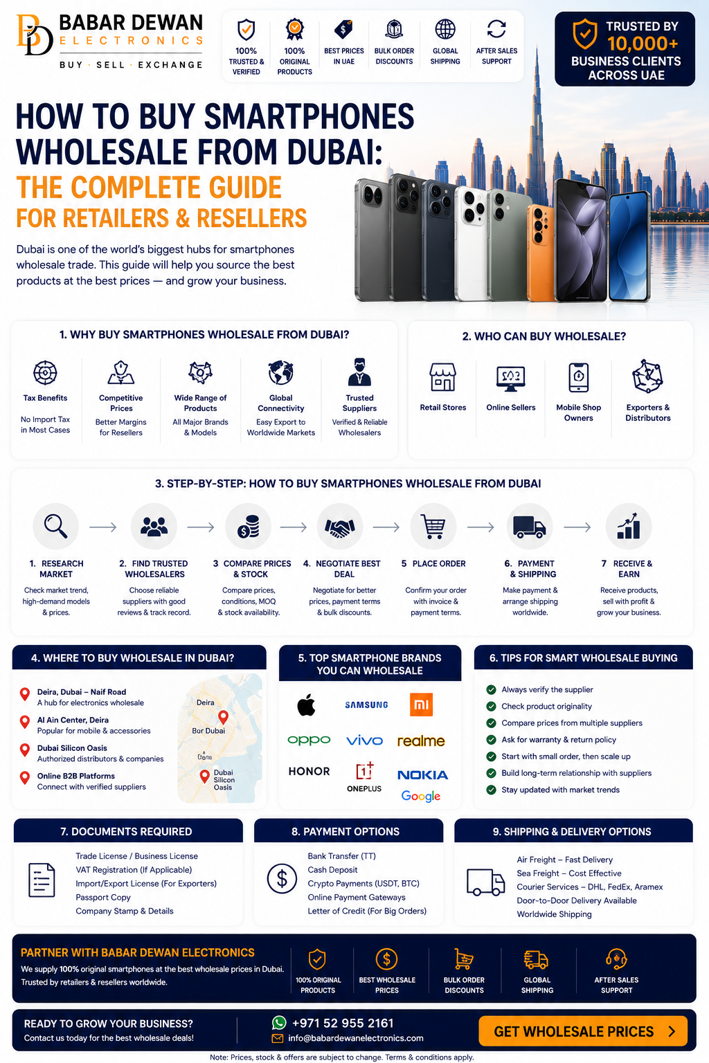 How to Buy Smartphones Wholesale from Dubai: The Complete Guide for Retailers & Resellers